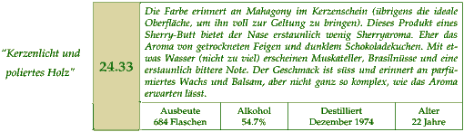 Whiskybeschreibung