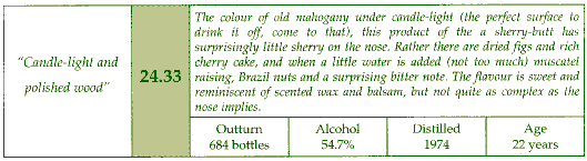 Sample whisky description