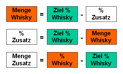 Umgestellte Gleichungen