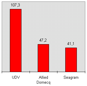 7k - Absatz in Millionen 9 Liter Kisten / Sales in Million Cases (9 Liters each)